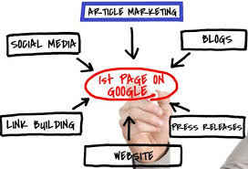 article marketing tips