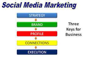 social media marketing two