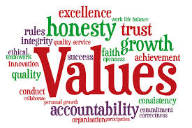 values image