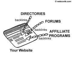directories and forums backlinks