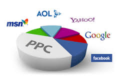 PPC marketing campaign image 3