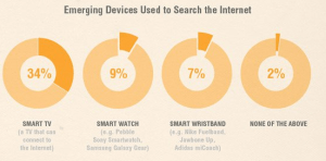 online marketing image 1